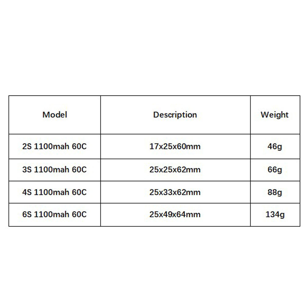 GNB 1100mAh 2S 3S 4S 6S 60C/12 - đánh giá và giá Drone Tech Rc